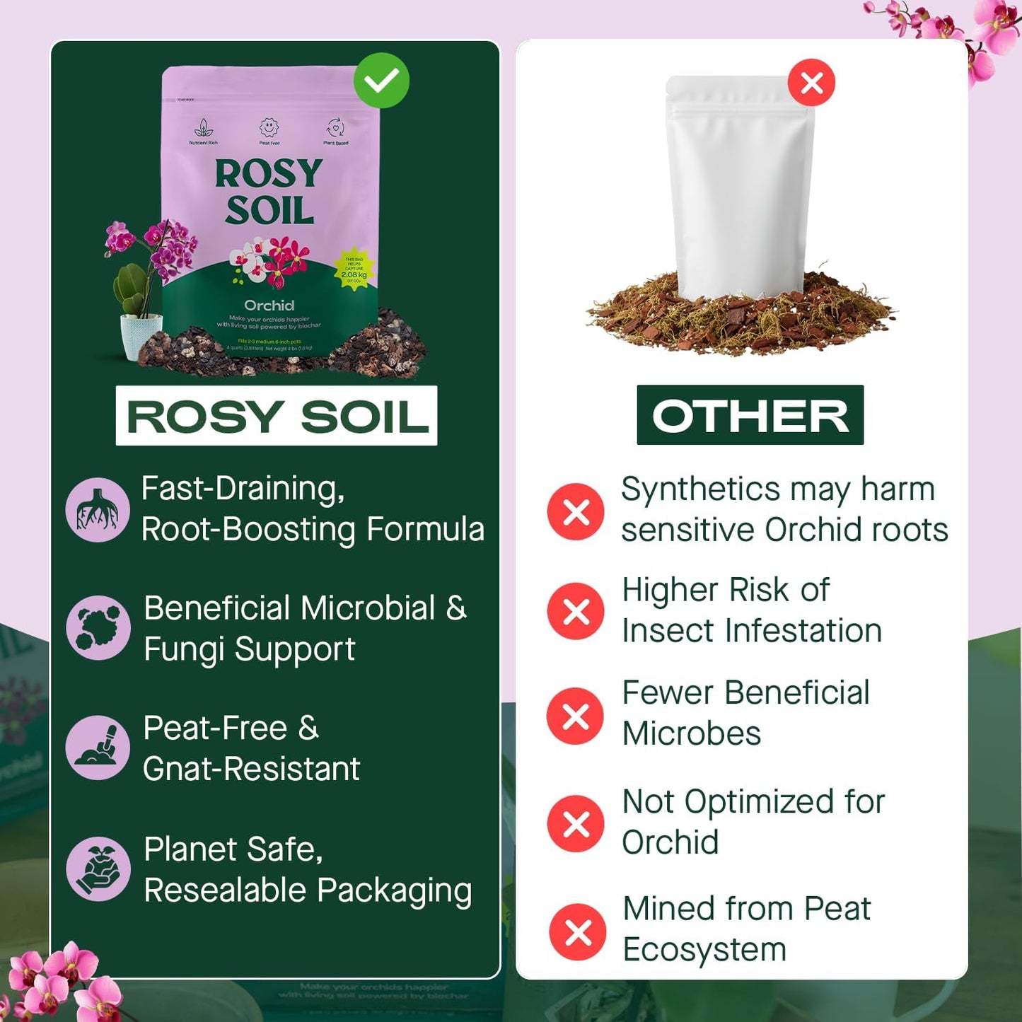 Rosy Soil Orchid Soil Potting Mix - Superior Aeration & Drainage for Orchids - Peat-Free, Microbially Active Biochar Powered Soil for Orchid Plants - Ideal for Indoor Gardening - 4 Quarts
