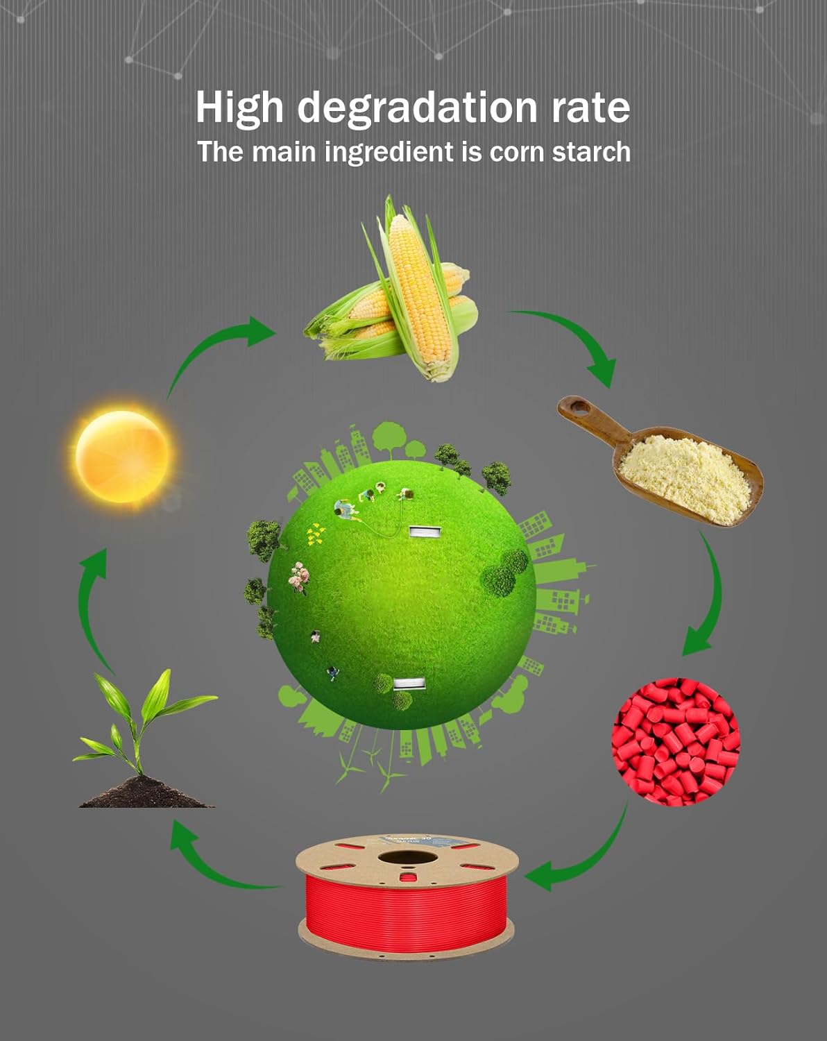 DURAMIC 3D PLA+ Filament 1.75mm 1Kg Rouge Red, PLA Plus Filament 1Kg Spool(2.2lbs) Tougher and Stronger, Dimensional Accuracy Probability +/- 0.02mm