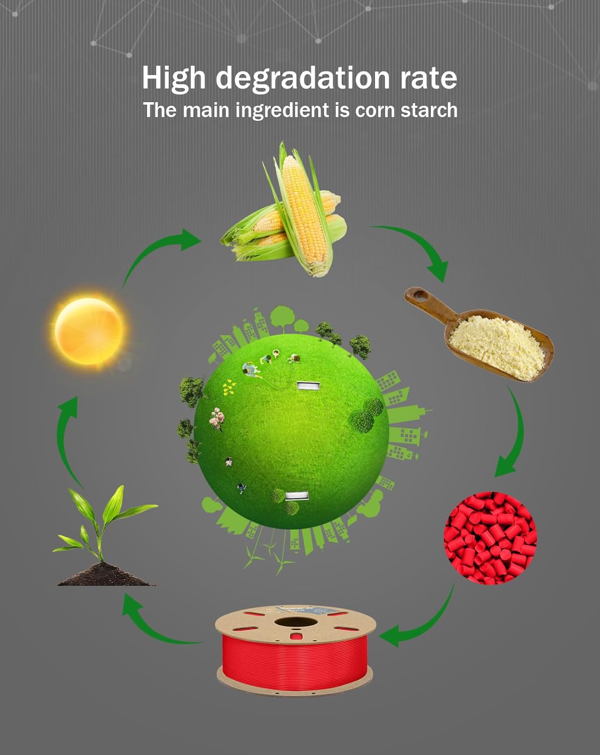 DURAMIC 3D PLA+ Filament 1.75mm 1Kg Red, PLA Plus Filament 1Kg Spool(2.2lbs) Tougher and Stronger, Dimensional Accuracy Probability +/- 0.02mm