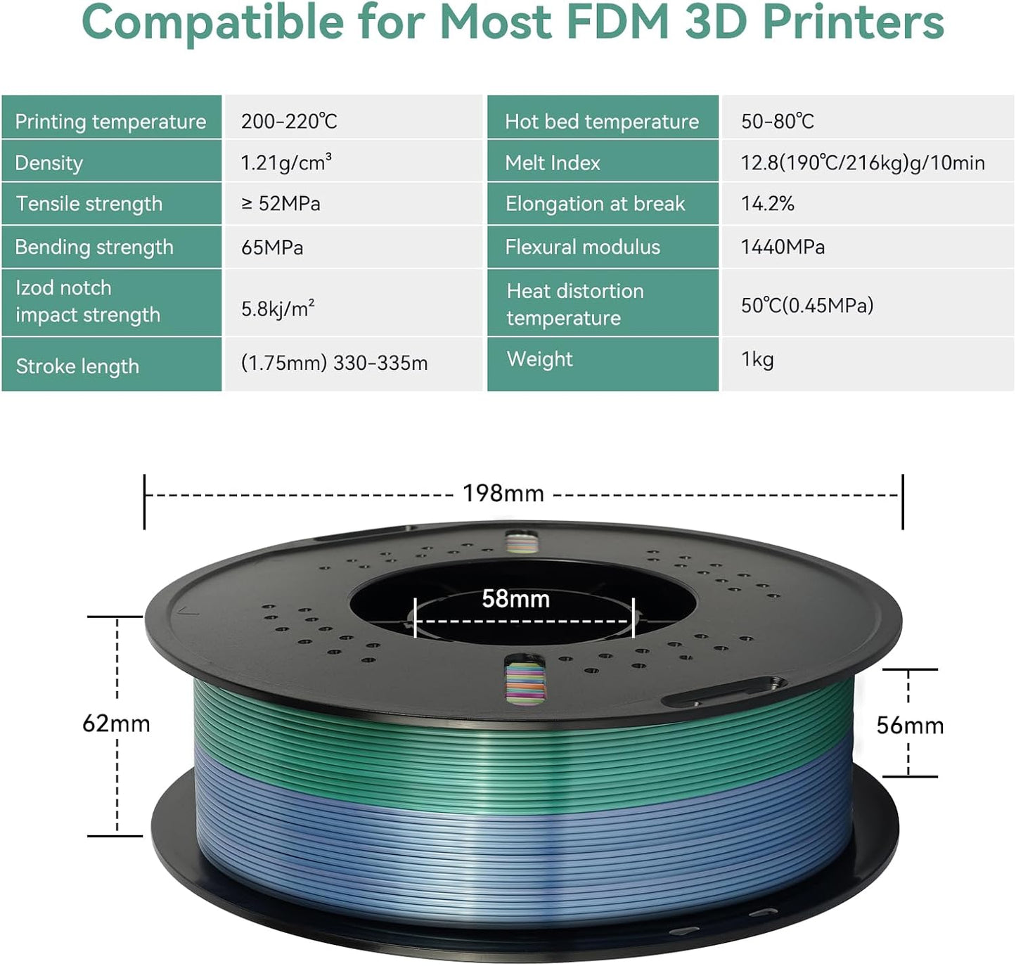 Kingroon 10KG Silk Rainbow PLA Filament Bundle, 1.75MM 3D Printing Filament, Color Changing, Dimensional Accuracy 0.02mm, Fits Most 3D Printers