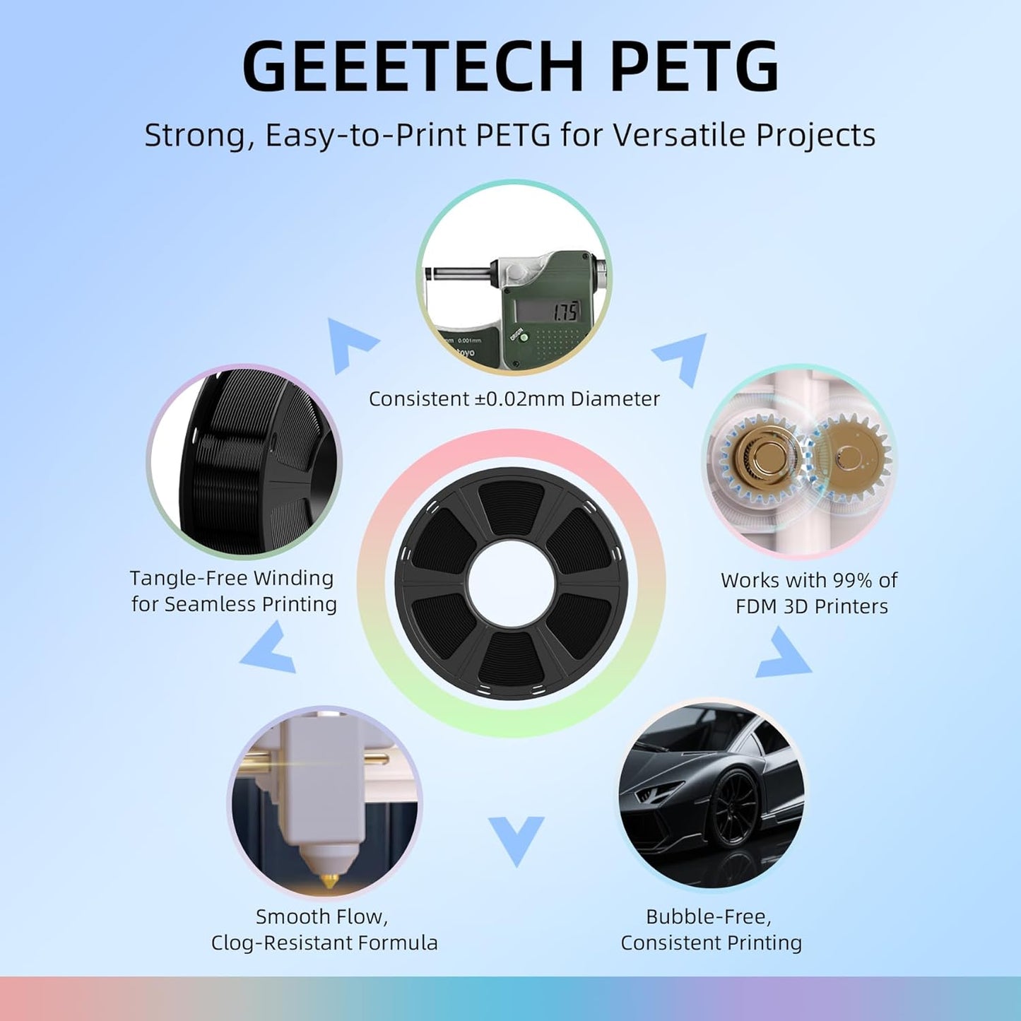 Geeetech Transparent PETG Filament 1.75mm, 1 KG (2.2lbs) Neatly Wound Spool 3D Printer Filament, High-Toughness, ±0.02mm Accuracy, Non-Clogging & Non-Stringing, Fits Most FDM Printers, Clear