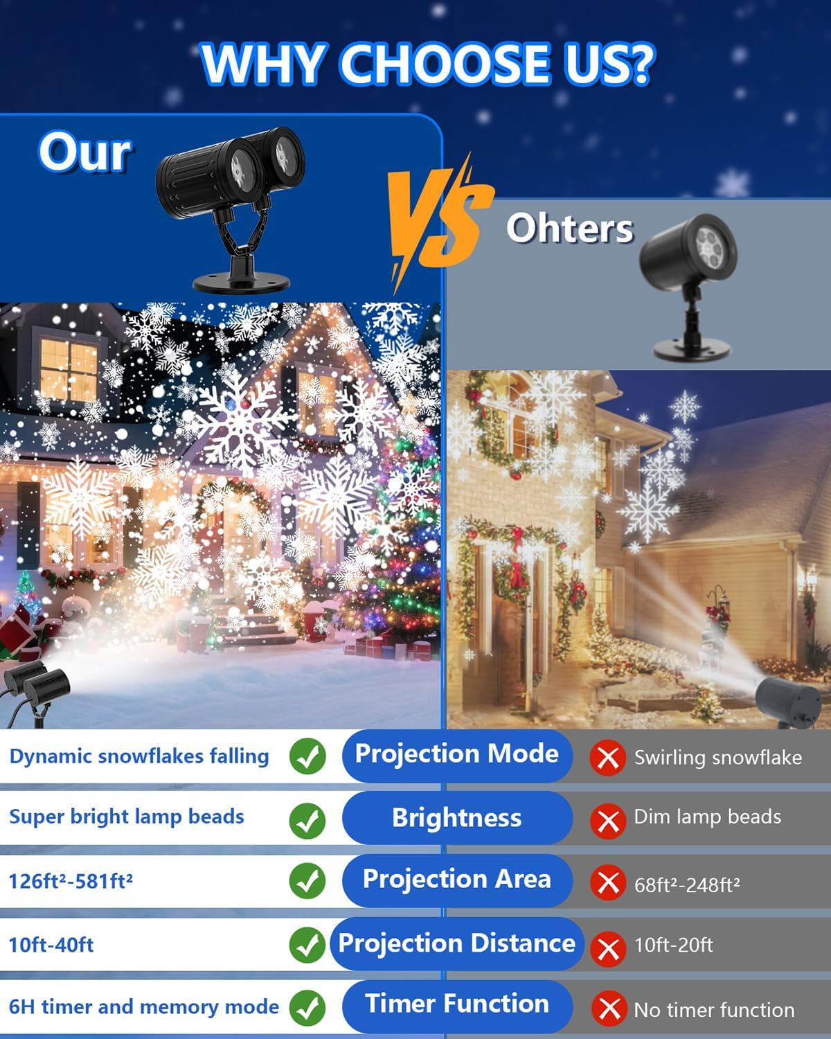 Christmas Projector Lights Outdoor, 2025 Upgraded Snowflake Double Head, 360° Rotating, IP65 Waterproof, Timer Function - Holiday, Party, Christmas Decorations & Gifts for Yard, Garden, Indoor