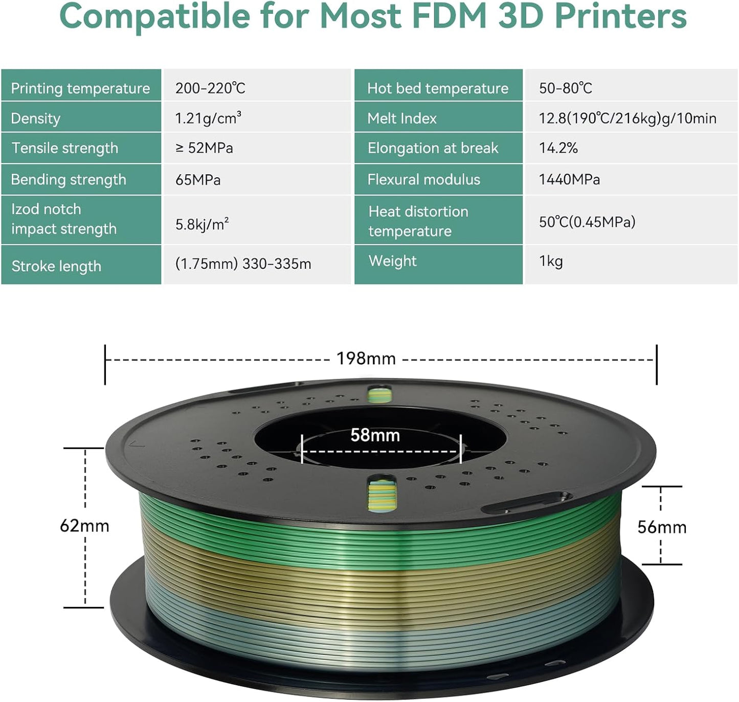 Kingroon Silk PLA Filament 1.75mm Rainbow Color Changing Filament 3D Printer Filament 1kg Dimensional Accuracy ±0.03mm,Fit Most 3D Printer(Forest)