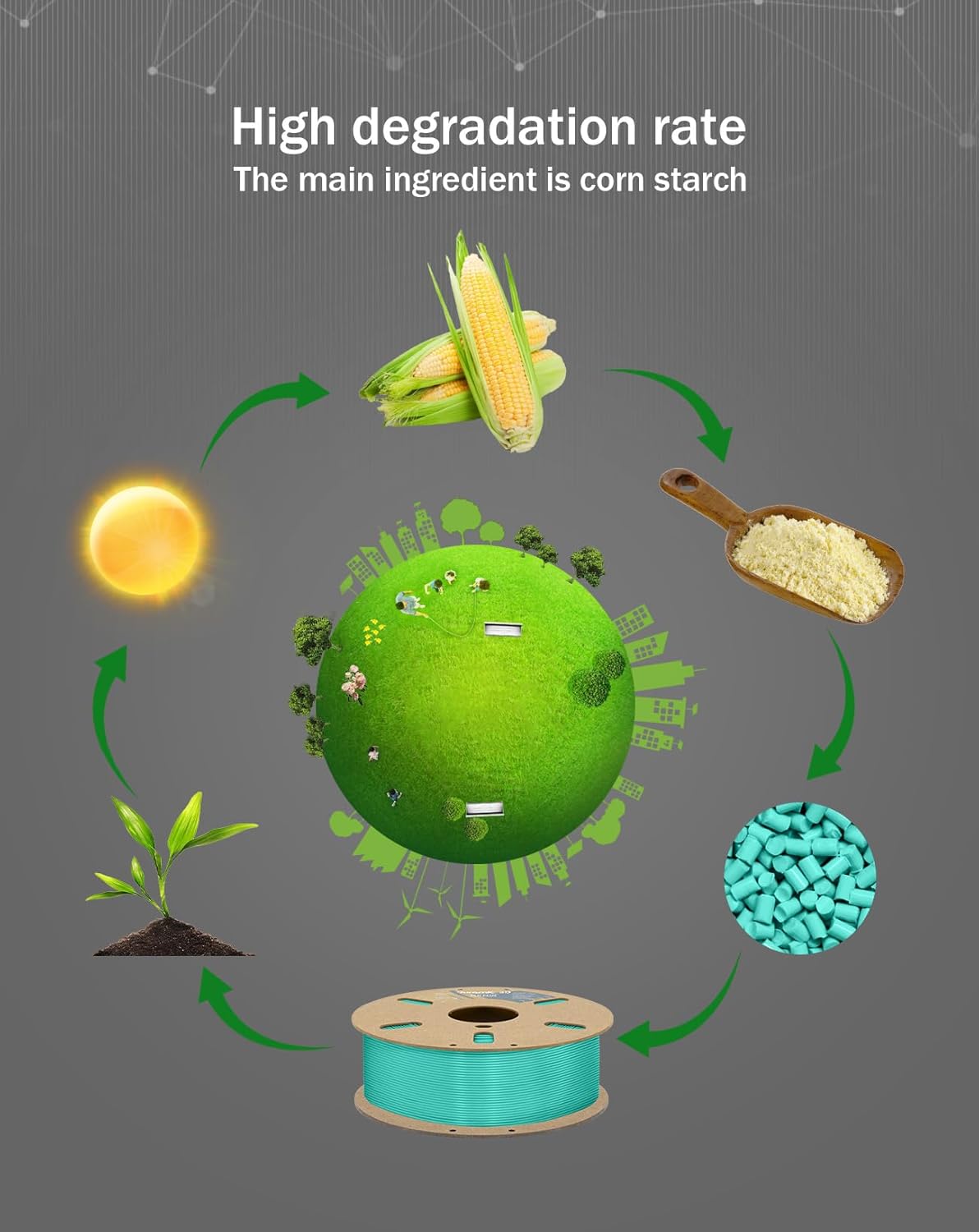 DURAMIC 3D PLA+ Filament 1.75mm 1Kg Cyanblue, PLA Plus Filament 1Kg Spool(2.2lbs) Tougher and Stronger, Dimensional Accuracy Probability +/- 0.02mm