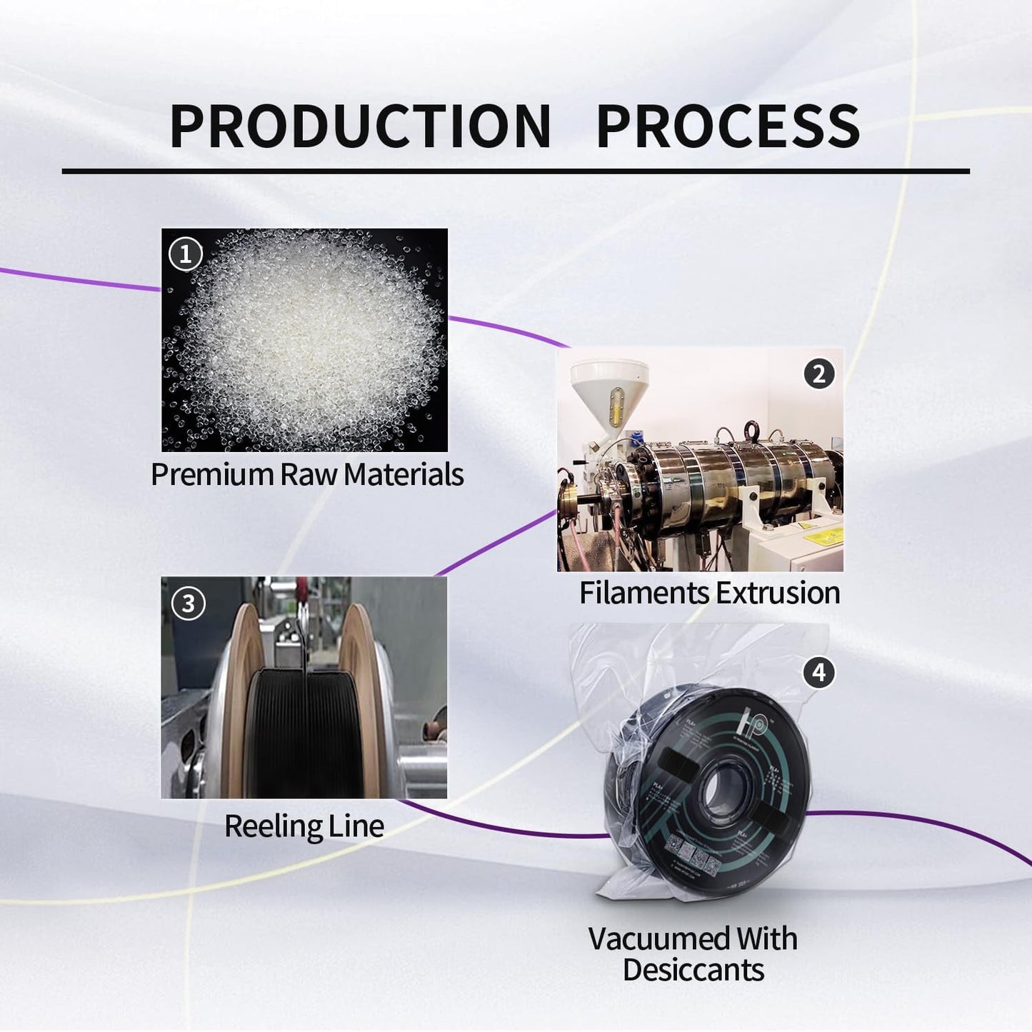 PLA Filament, Silk PLA, 3D Printer Filament, PLA Filament 1.75mm Dimensional Accuracy +/- 0.02mm, 1KG Spool (2.2 lbs), Fit Most FDM Printer (Silk Purple)