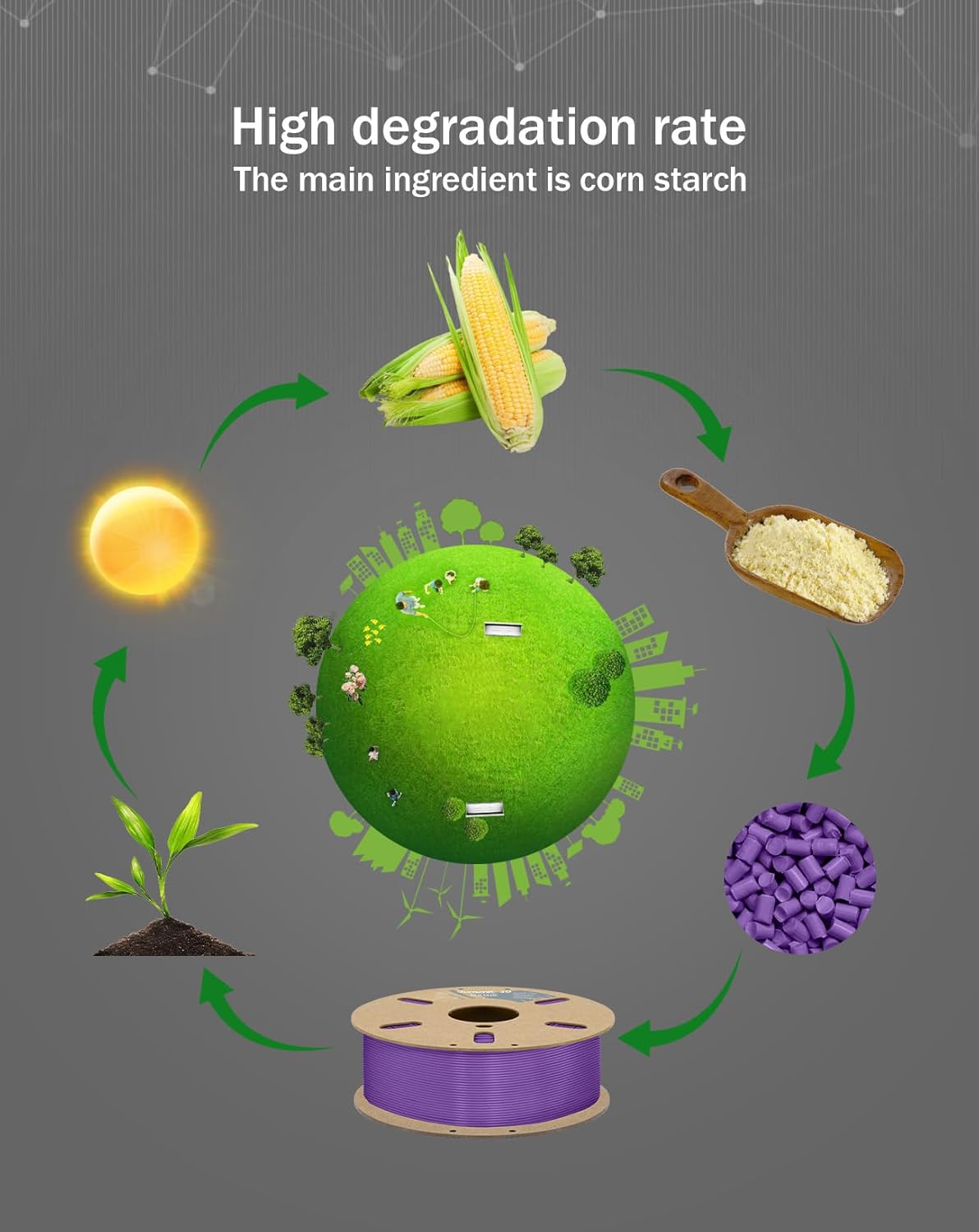 DURAMIC 3D PLA+ Filament 1.75mm 1Kg Purple, PLA Plus Filament 1Kg Spool(2.2lbs) Tougher and Stronger, Dimensional Accuracy Probability +/- 0.02mm