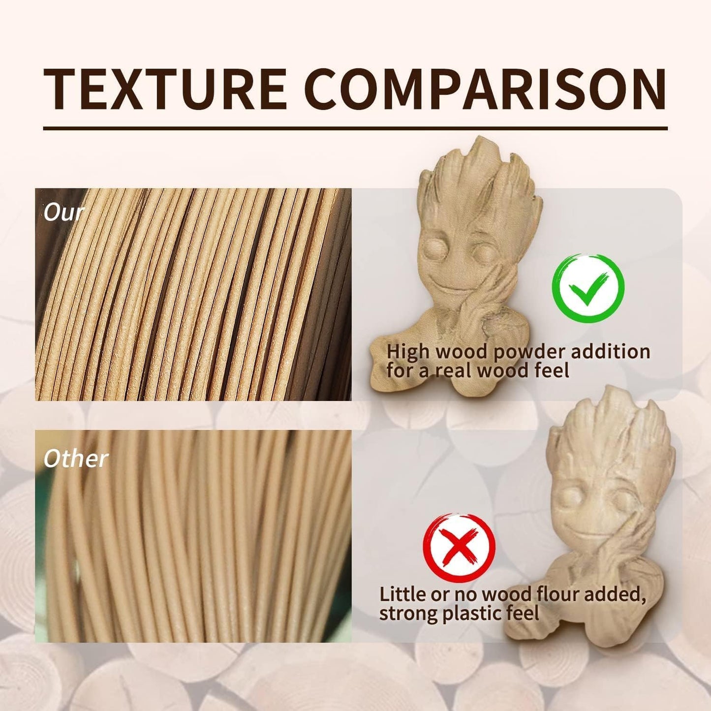 PLA Filament, Wood PLA, 3D Printer Filament, PLA Filament 1.75mm Dimensional Accuracy +/- 0.02mm, 1KG Spool (2.2 lbs), Fit Most FDM Printer (Wood)