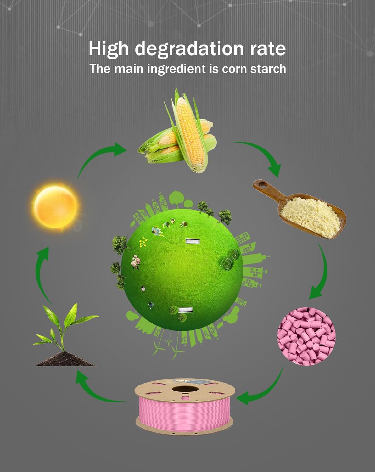 DURAMIC 3D PLA+ Filament 1.75mm 1Kg Pink, PLA Plus Filament 1Kg Spool(2.2lbs) Tougher and Stronger, Dimensional Accuracy Probability +/- 0.02mm