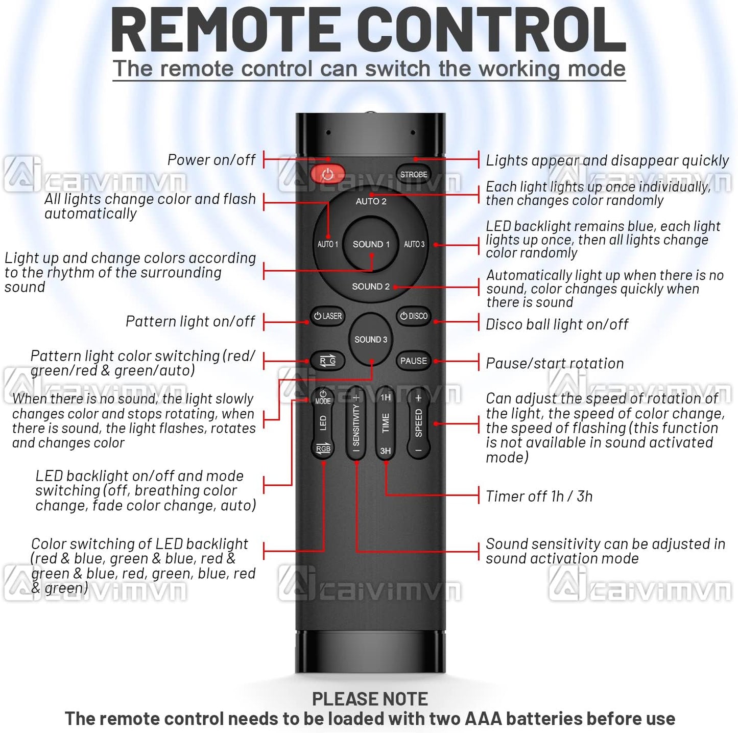 Disco Ball Light Party Lights, LED Sound Activated DJ Disco Light Stage Lights with Remote Control Strobe Lights for Parties Bar Birthday Gift Indoor Room Decorations Christmas Halloween Club Wedding