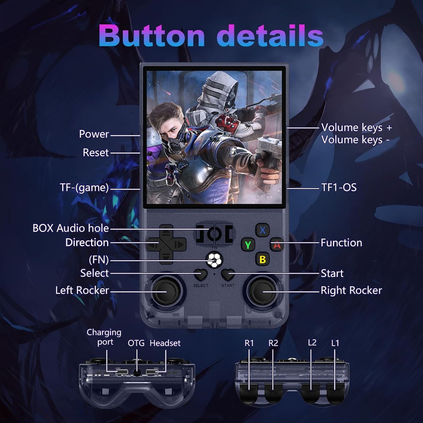 R36MAX Retro Handheld Game Console, 4.0 Inch 720x720 IPS Screen, Built-in 22,000+ Classic Game, Portable Hand Held Open Source Linux System, 4000mAh Battery Retro Gaming Console (Gray 128GB)