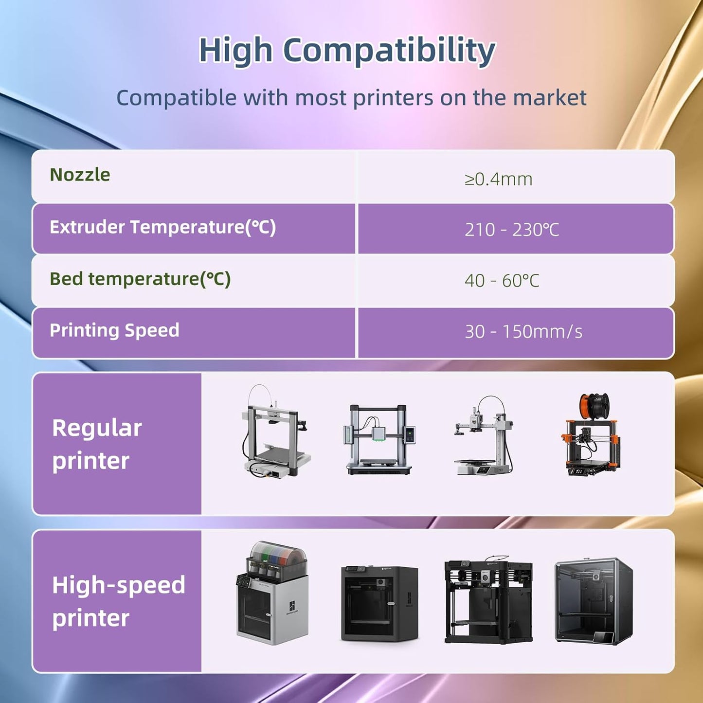 Silk PLA 3D Printer Filament 1.75mm Silk Shiny Fast Gradient Color Change Rainbow Multicolor PLA Filament 1kg (2.2lbs) /Spool for FDM 3D Printers-Lavender