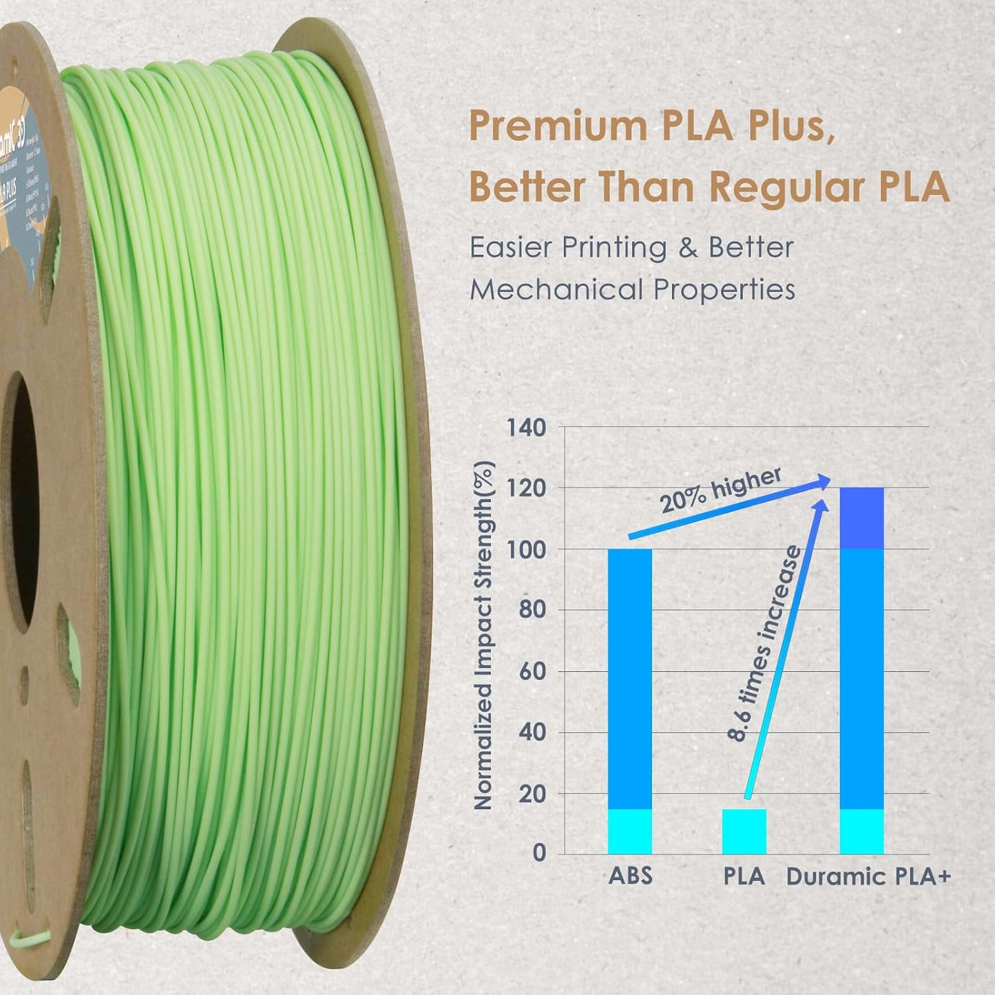 DURAMIC 3D PLA+ Filament 1.75mm 1Kg Neon Green, PLA Plus Filament 1Kg Spool(2.2lbs) Tougher and Stronger, Dimensional Accuracy Probability +/- 0.02mm