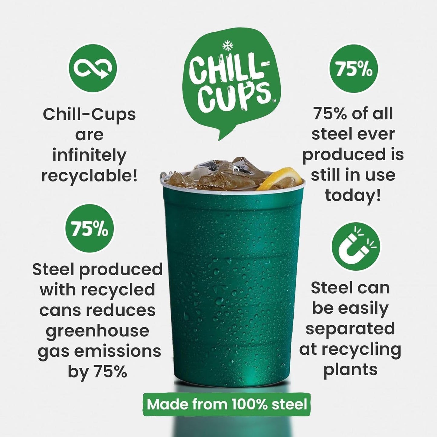 16 oz. Party Cups, Perfect for Cold Drinks, Sturdy & Durable, Disposable and 100% Recyclable, Made in USA, Green, 180 Count