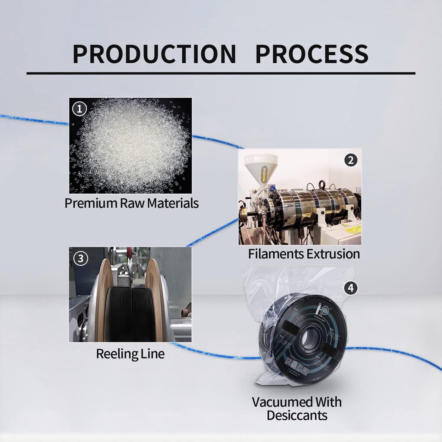 Glitter PLA Filament, Twinkling 3D Printer Filament, PLA Filament 1.75mm Dimensional Accuracy +/- 0.02mm, 1KG Spool (2.2 lbs), Fit Most FDM Printer (Glitter Blue)