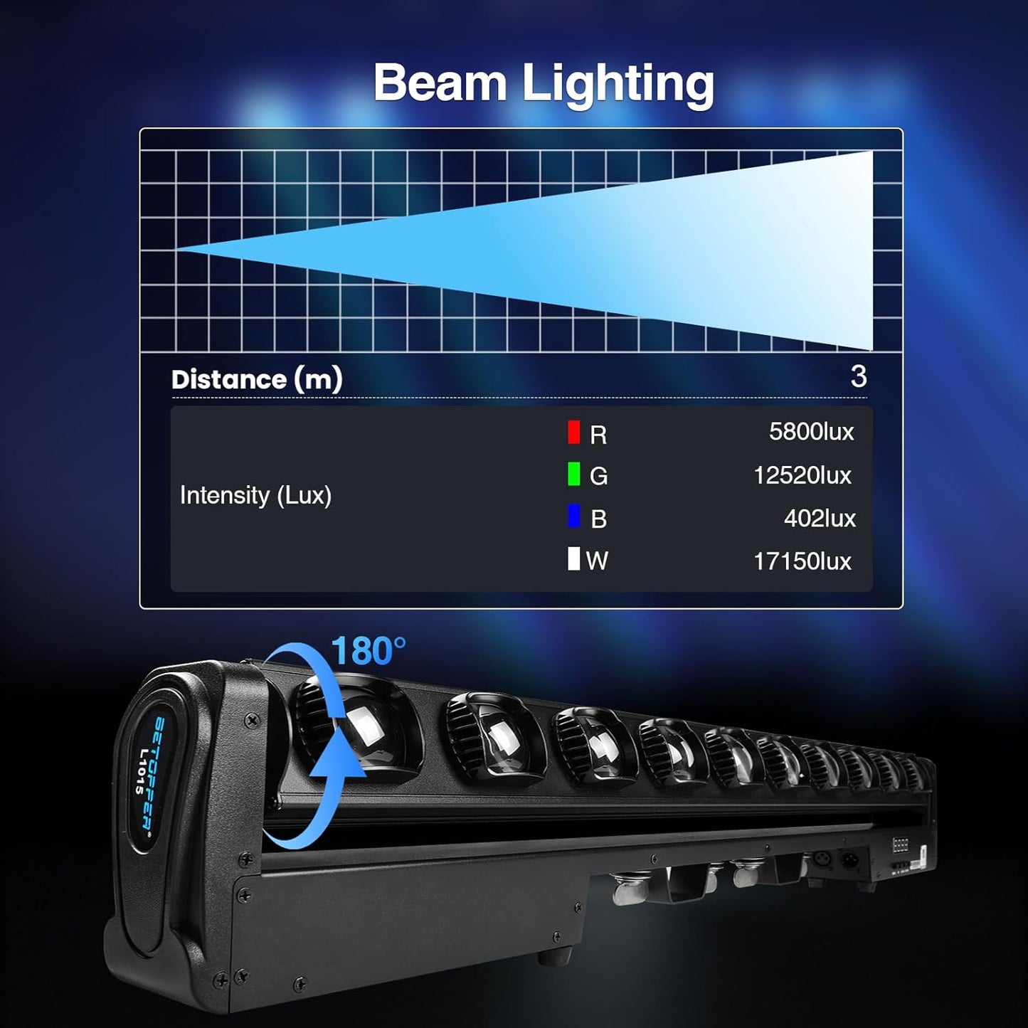 Betopper 10x15w RGBW Moving Beam LED Light Bar,10 Eye Stage Light Strobe Beam Like Spider RGBW 4IN1 DMX 512 & Sound Activated DJ Lighting for Theater KTV Club Ball Disco Event L1015(1)