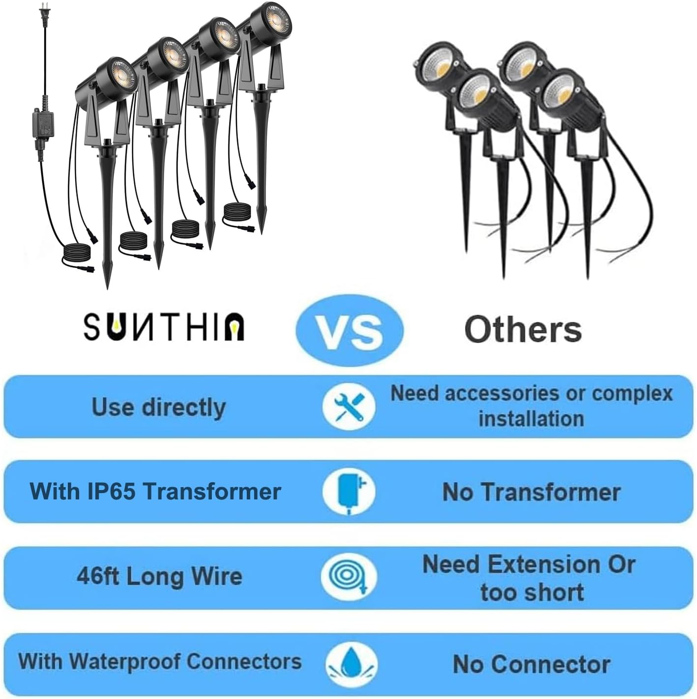 SUNTHIN Outdoor Landscape Lighting, 4 Pack Outdoor Spot Lights with Transformer for Yard, Plant, Lawn, Tree, Flags, House, Garden, Fence Use, IP65 Waterproof & Connectable