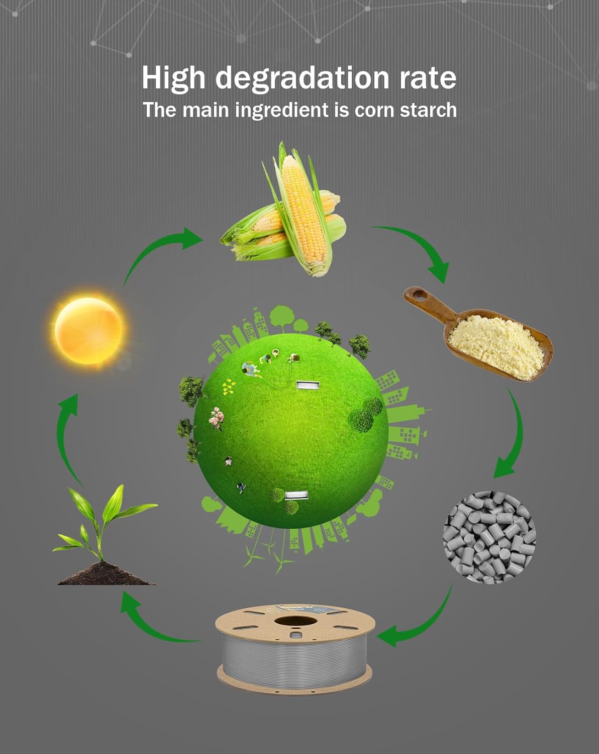 DURAMIC 3D PLA+ Filament 1.75mm 1Kg Gray, PLA Plus Filament 1Kg Spool(2.2lbs) Tougher and Stronger, Dimensional Accuracy Probability +/- 0.02mm