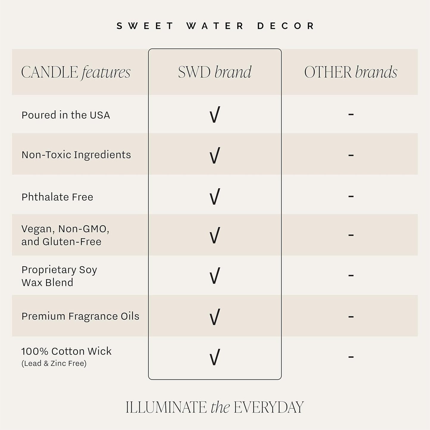 Sweet Water Decor Hello Pumpkin Candle - Fall Soy Candles with Pumpkin, Warm Spices, Vanilla and Buttery Pie Crust - Pumpkin Candles for Home with 40 Hours Burn Time - 9Oz Black Lid Amber Jar Candle