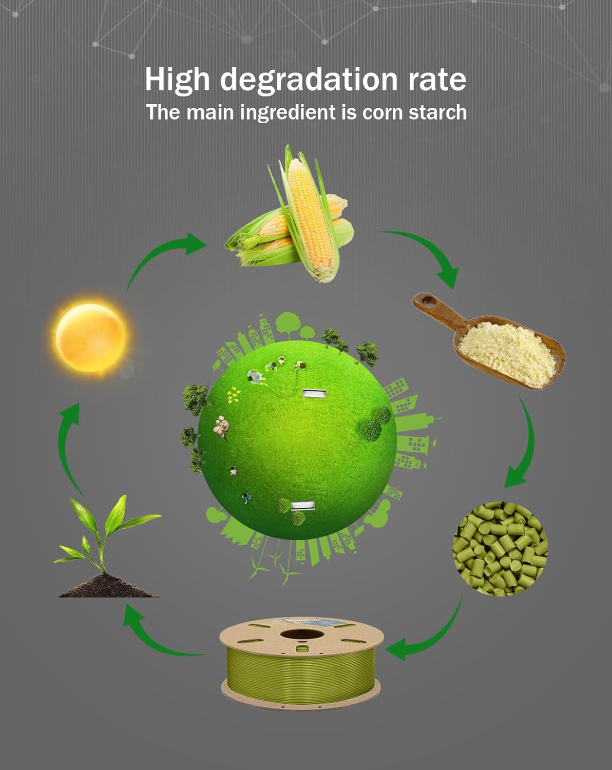 DURAMIC 3D PLA+ Filament 1.75mm 1Kg Brownish Green, PLA Plus Filament 1Kg Spool(2.2lbs) Tougher and Stronger, Dimensional Accuracy Probability +/- 0.02mm