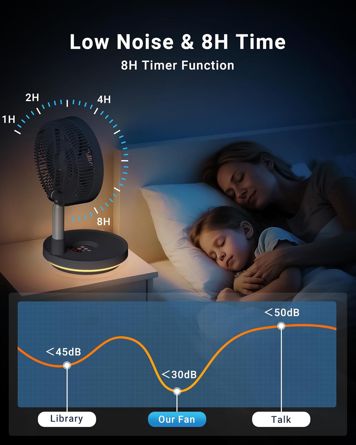 Primevolve Portable Rechargeable Oscillating Fan, Battery Operated Fan Adjustable Height, USB Home Office Outdoor Camping Travel, Dark Gray 10"