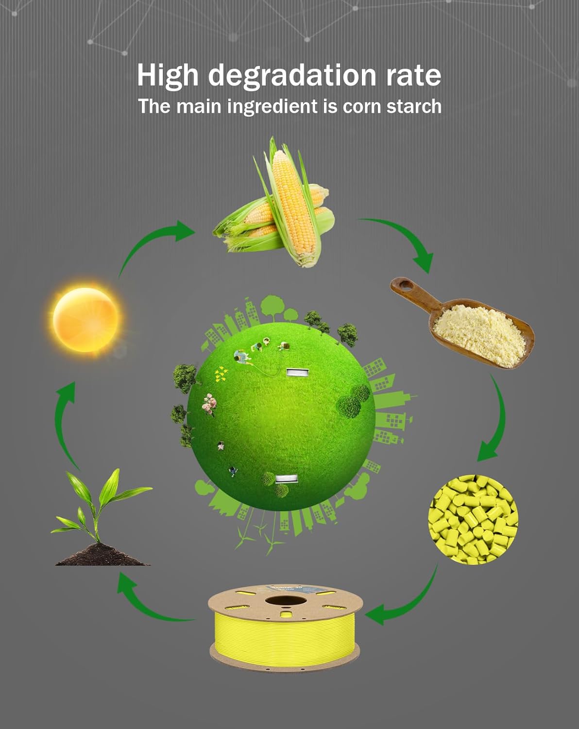 DURAMIC 3D PLA+ Filament 1.75mm 1Kg Light Yellow, PLA Plus Filament 1Kg Spool(2.2lbs) Tougher and Stronger, Dimensional Accuracy Probability +/- 0.02mm