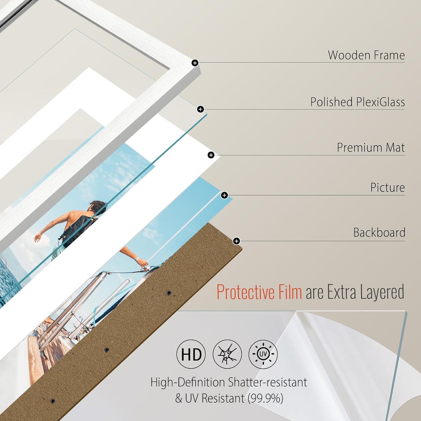 VCK 18x24 Frame 2 Pack, Exclusive Textured Solid Wood Poster Frame, Display Picture 16x20 with Mat or 18x24 without Mat, White