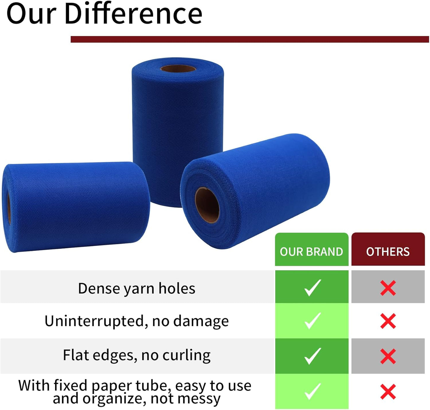 Royal Blue Tulle Fabric Rolls 6 Inch by 100 Yards (300 feet) Fabric Spool Tulle Ribbon for DIY Royal Blue Tutu Bow Baby Shower Birthday Party Wedding Decorations Christmas Craft Supplies