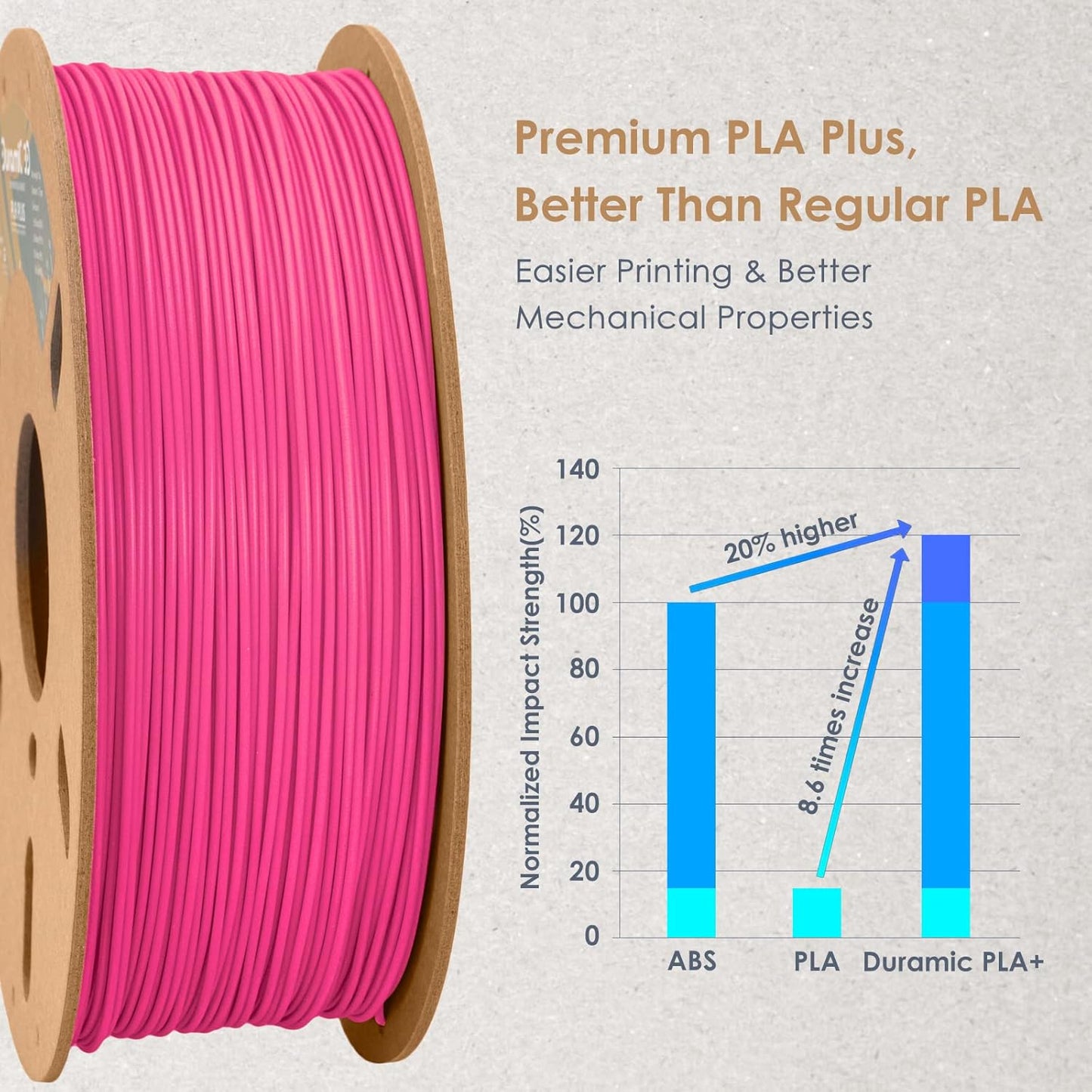 DURAMIC 3D PLA+ Filament 1.75mm 1Kg Magenta, PLA Plus Filament 1Kg Spool(2.2lbs) Tougher and Stronger, Dimensional Accuracy Probability +/- 0.02mm