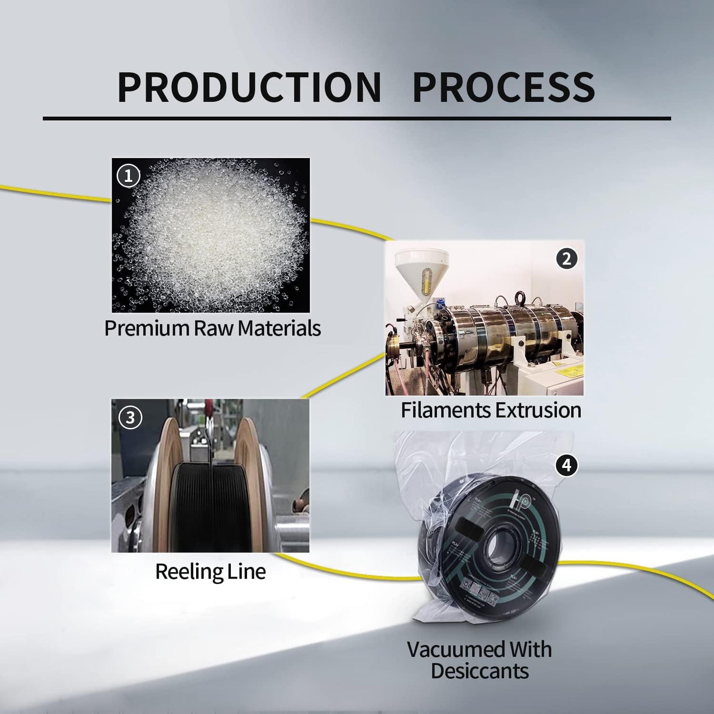 PLA Filament, Matte PLA, 3D Printer Filament, PLA Filament 1.75mm Dimensional Accuracy +/- 0.02mm, 1KG Spool (2.2 lbs), Fit Most FDM Printer (Matte Yellow)
