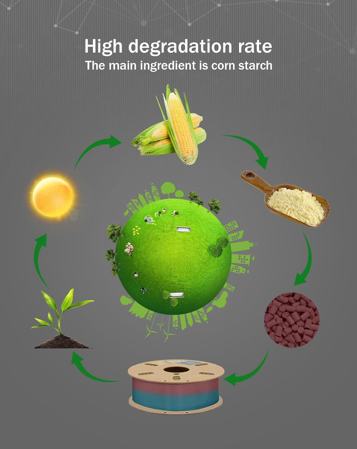 PLA Plus Filament 1.75mm Rainbow Tougher and Stronger Dimensional Accuracy Probability +/- 0.02mm