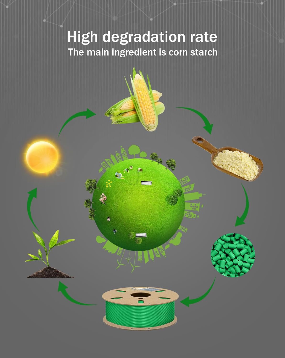 DURAMIC 3D PLA+ Filament 1.75mm 1Kg Green, PLA Plus Filament 1Kg Spool(2.2lbs) Tougher and Stronger, Dimensional Accuracy Probability +/- 0.02mm