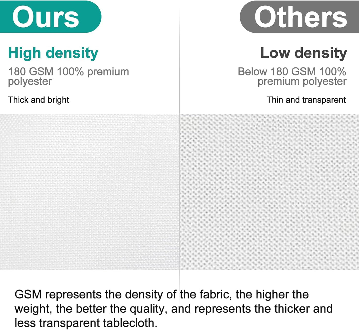 EMART Round Tablecloth White (6 Pack) 120 inch Circular Polyester Table Cover for Wedding Decor, Birthday Party, Banquet and Formal Events