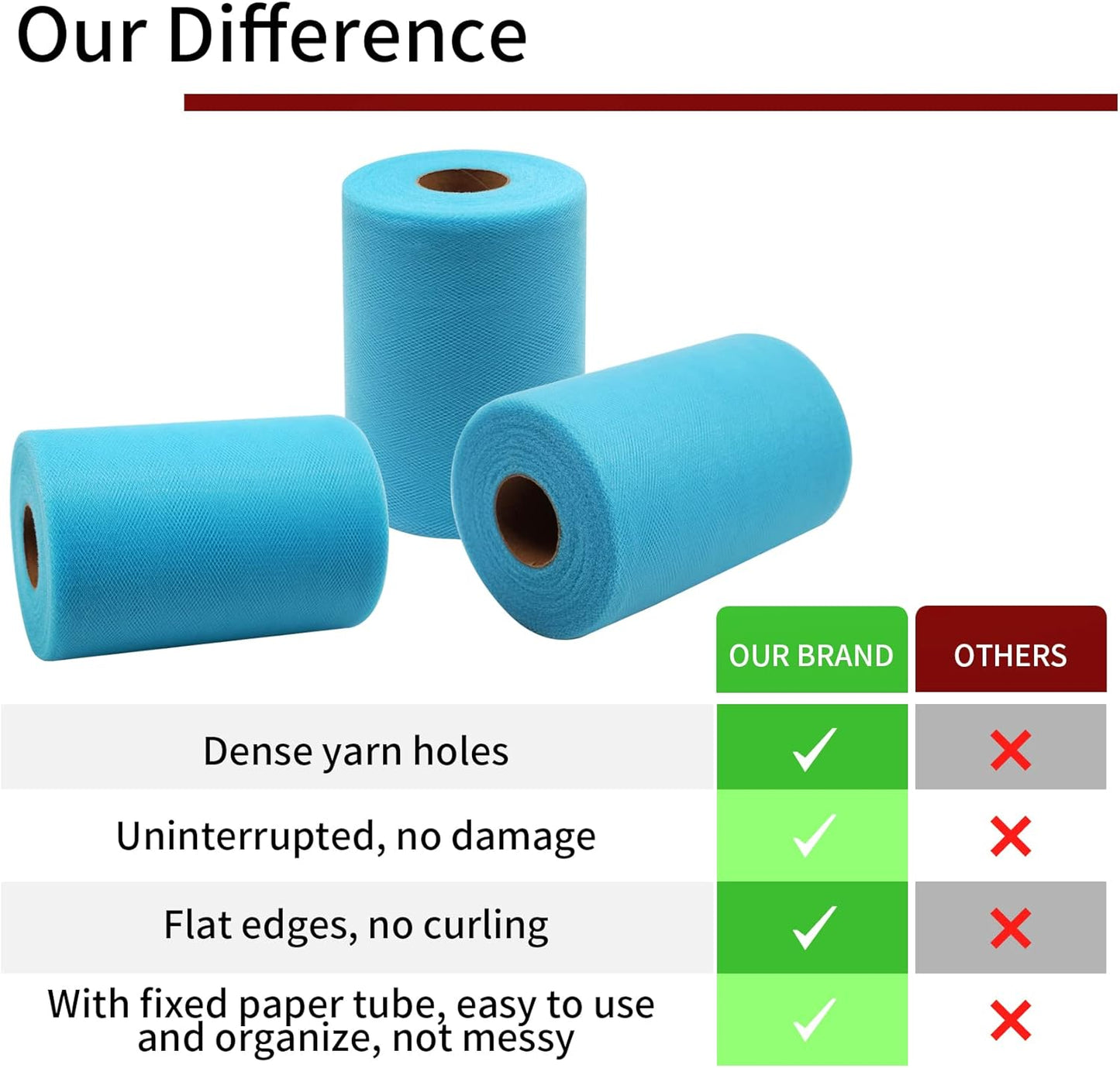 Turquoise Tulle Fabric Rolls 6 Inch by 100 Yards (300 feet) Fabric Spool Tulle Ribbon for DIY Tutu Bow Baby Shower Birthday Easter Party Wedding Decorations Christmas Craft Supplies