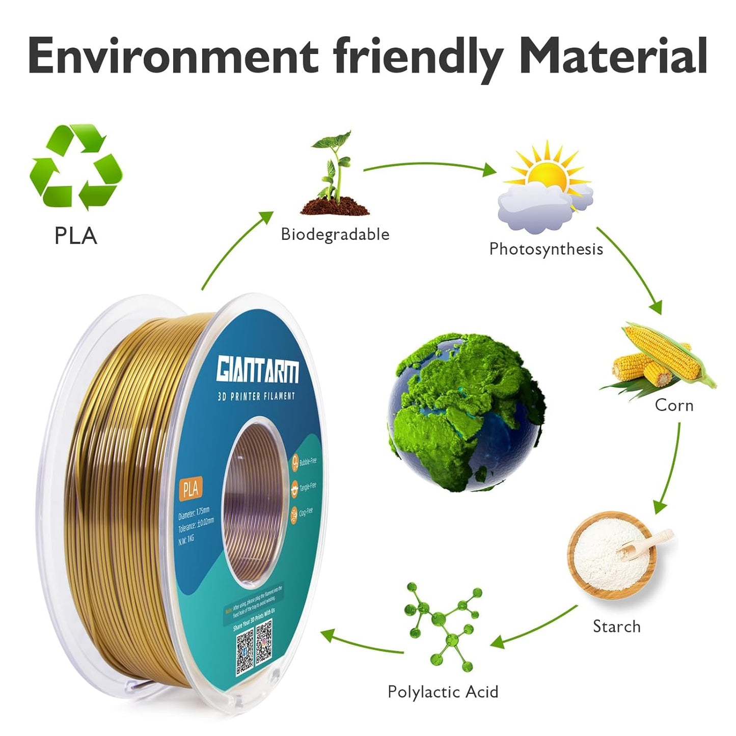 GIANTARM Dual Color PLA Filament, Silk PLA Filament 1.75mm +/-0.02mm,1KG Spool(2.2lbs) Vacuum Packaging, 3D Printing Filaments Fit Most FDM Printer