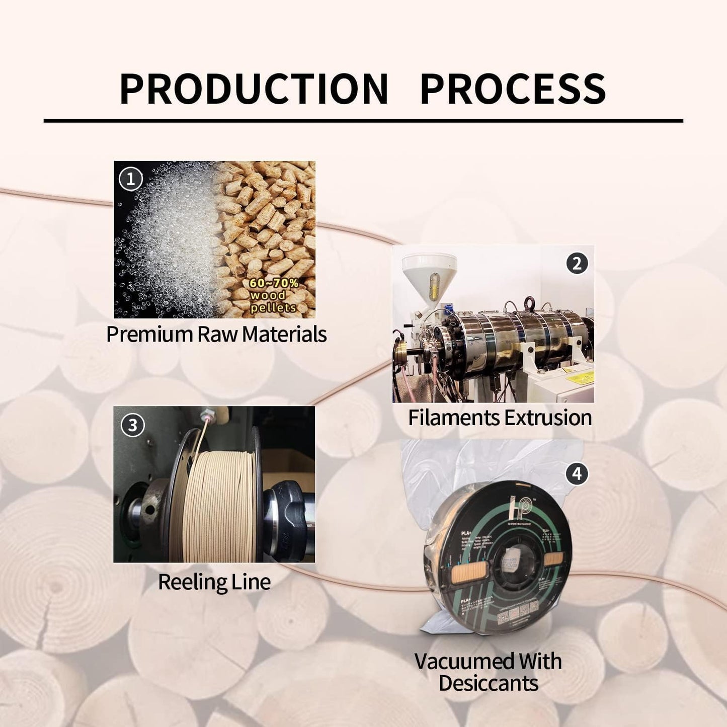 PLA Filament, Wood PLA, 3D Printer Filament, PLA Filament 1.75mm Dimensional Accuracy +/- 0.02mm, 1KG Spool (2.2 lbs), Fit Most FDM Printer (Wood)