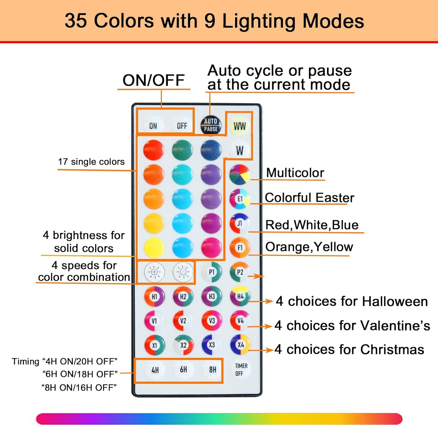 Pooqla 15th Birthday Decorations for Girls Boys, 35 Colors LED Light Up Numbers with Remote, Multicolor Marquee Numbers 15 Sign for Teen Party Anniversary Wedding Decor 15th Birthday Gift, Number 15