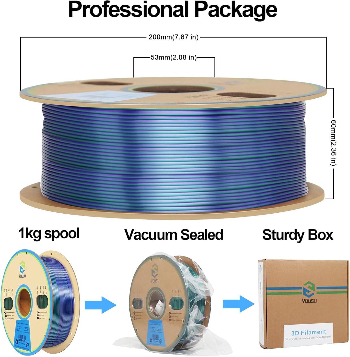 YOUSU 3D Printer Filament 1.75mm,Tri-Colors PLA Filament,Shiny Silk Coextruded PLA, Silk Green Purple Copper Filament, 1kg/2.2lbs