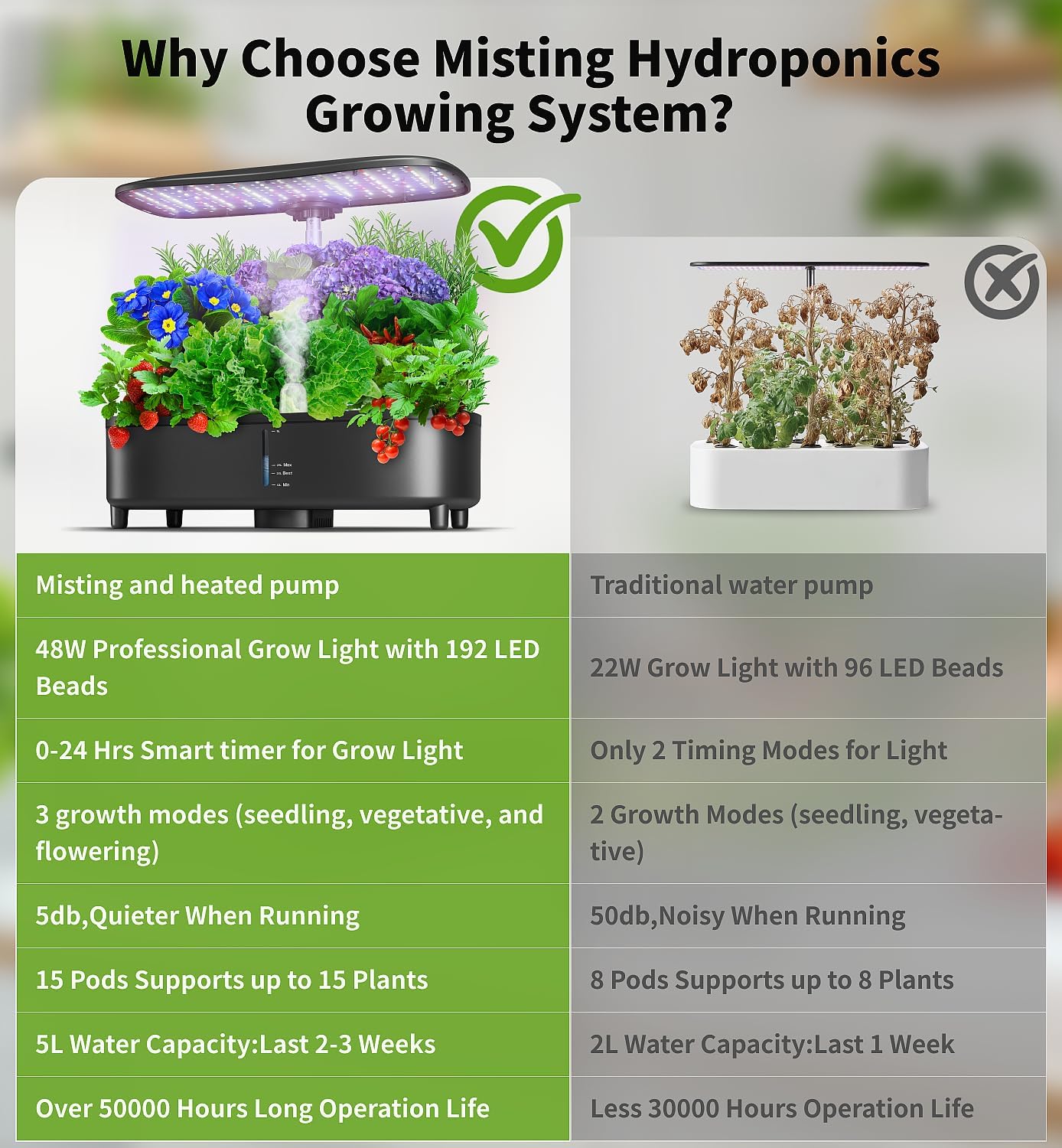 Hydroponics Growing System Kit 15 Pods Misting Herb Garden Indoor Garden Indoor Gardening System 5L Water Capacity 48W Grow Light Gardening Gifts for Women House Warming Gifts New Home (Black)