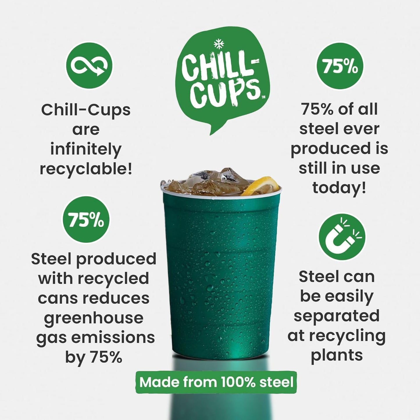 16 oz. Party Cups, Perfect for Cold Drinks, Sturdy & Durable, Disposable and 100% Recyclable, Made in USA, Green, 12 Count