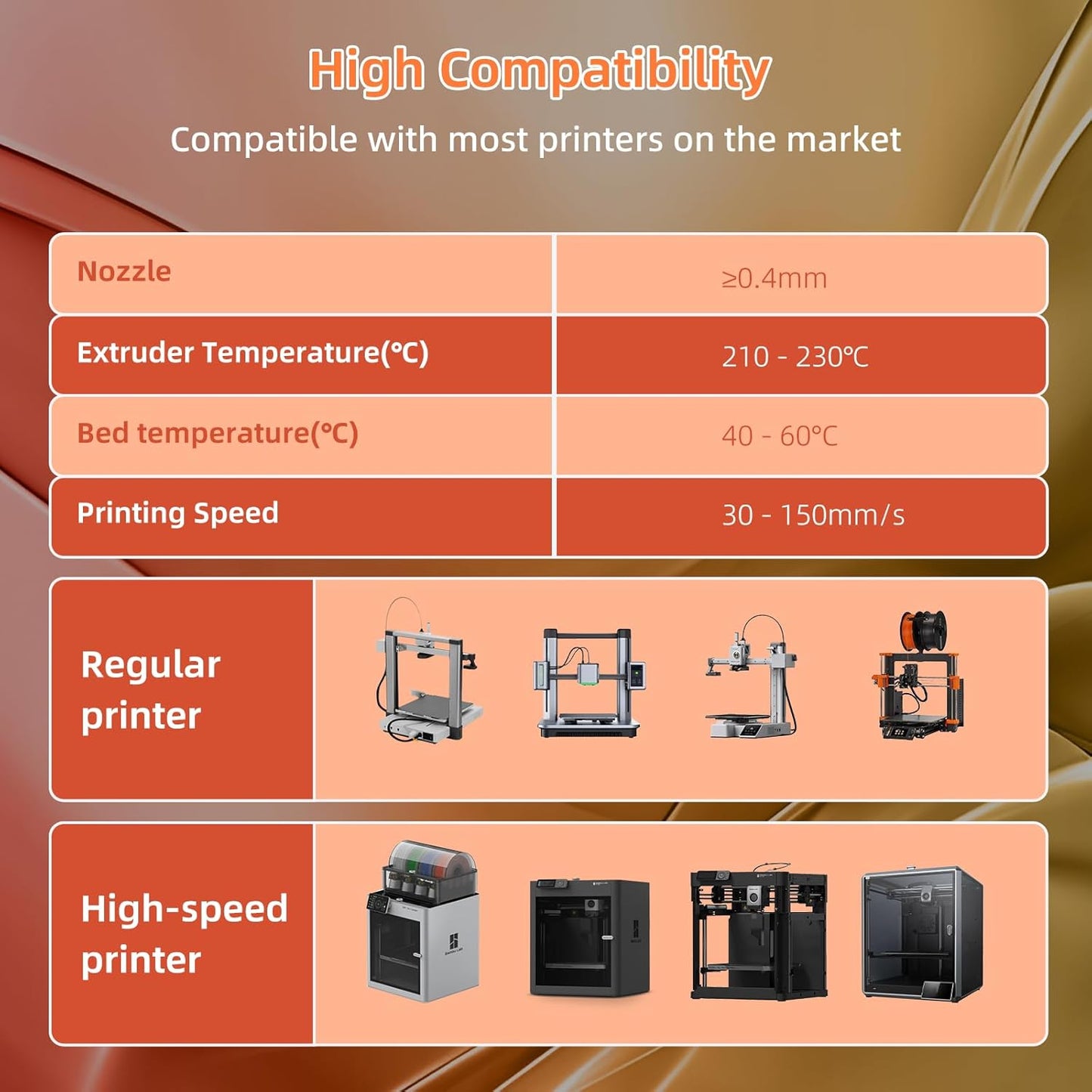 Silk PLA 3D Printer Filament 1.75mm Silk Shiny Fast Gradient Color Change Rainbow Multicolor PLA Filament 1kg (2.2lbs) /Spool for FDM 3D Printers-Blood Orange