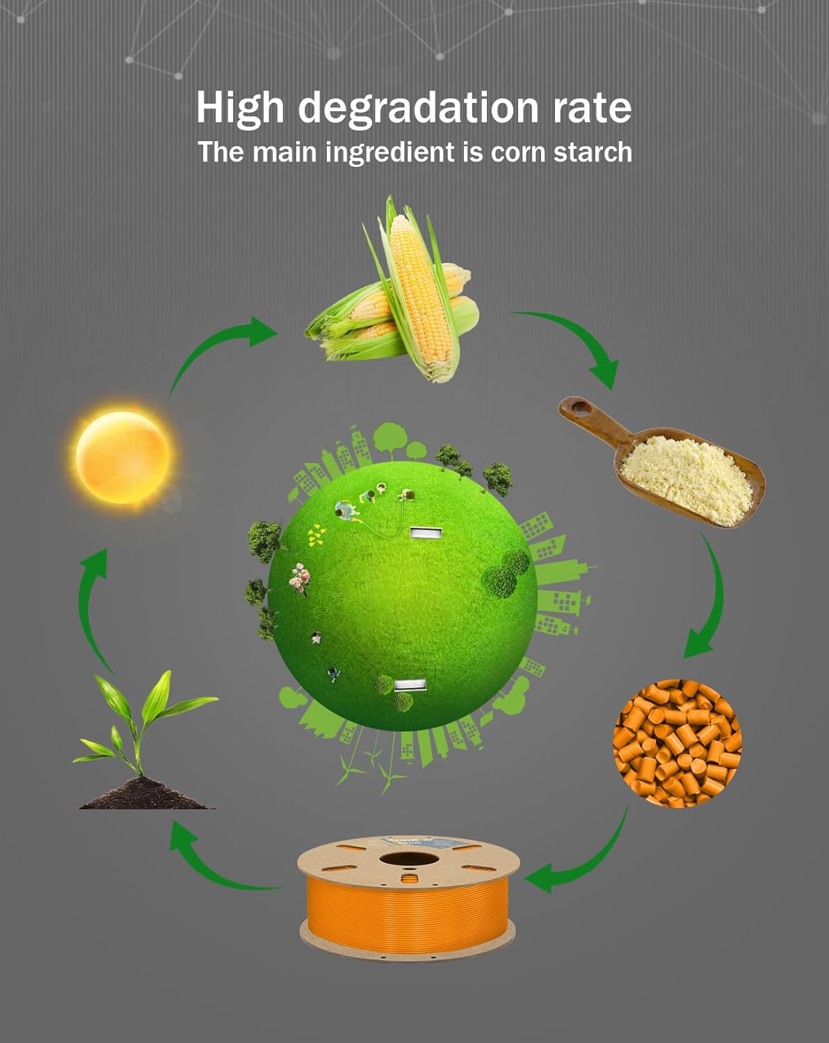DURAMIC 3D PLA+ Filament 1.75mm 1Kg Orange, PLA Plus Filament 1Kg Spool(2.2lbs) Tougher and Stronger, Dimensional Accuracy Probability +/- 0.02mm