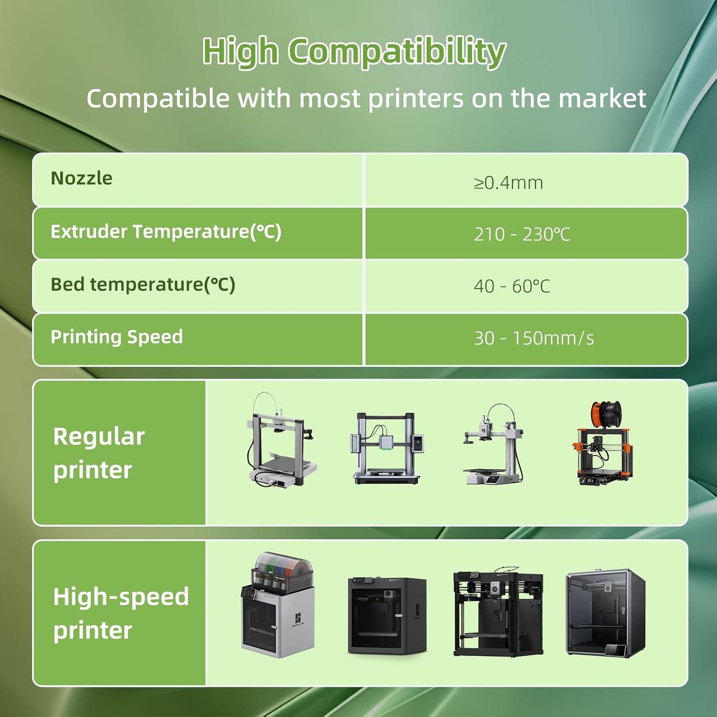 Silk PLA 3D Printer Filament 1.75mm Silk Shiny Fast Gradient Color Change Rainbow Multicolor PLA Filament 1kg (2.2lbs) /Spool for FDM 3D Printers-Ivy