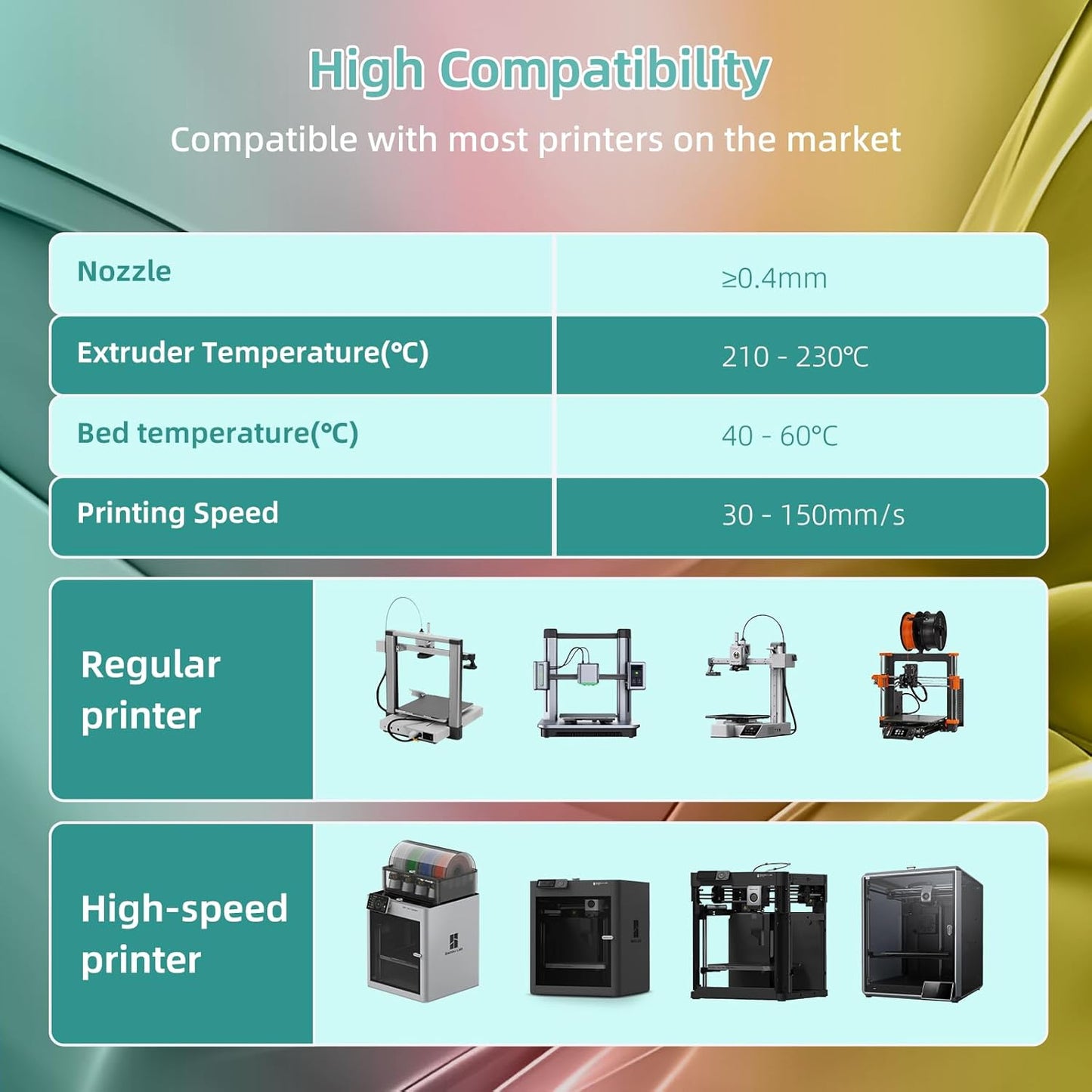 Silk PLA 3D Printer Filament 1.75mm Silk Shiny Fast Gradient Color Change Rainbow Multicolor PLA Filament 1kg (2.2lbs) /Spool for FDM 3D Printers-Macaron