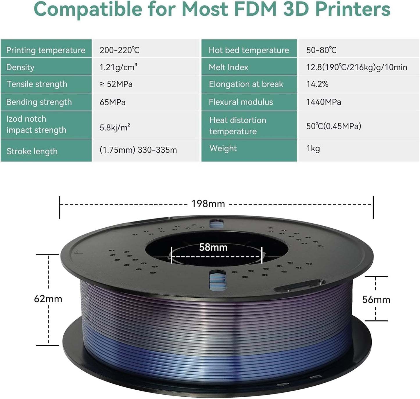 Kingroon Silk PLA Filament 1.75mm Rainbow Filament 3D Printer Filament Color Changing Filament 1kg Dimensional Accuracy ±0.03mm,Fit Most 3D Printers(7 Colors)