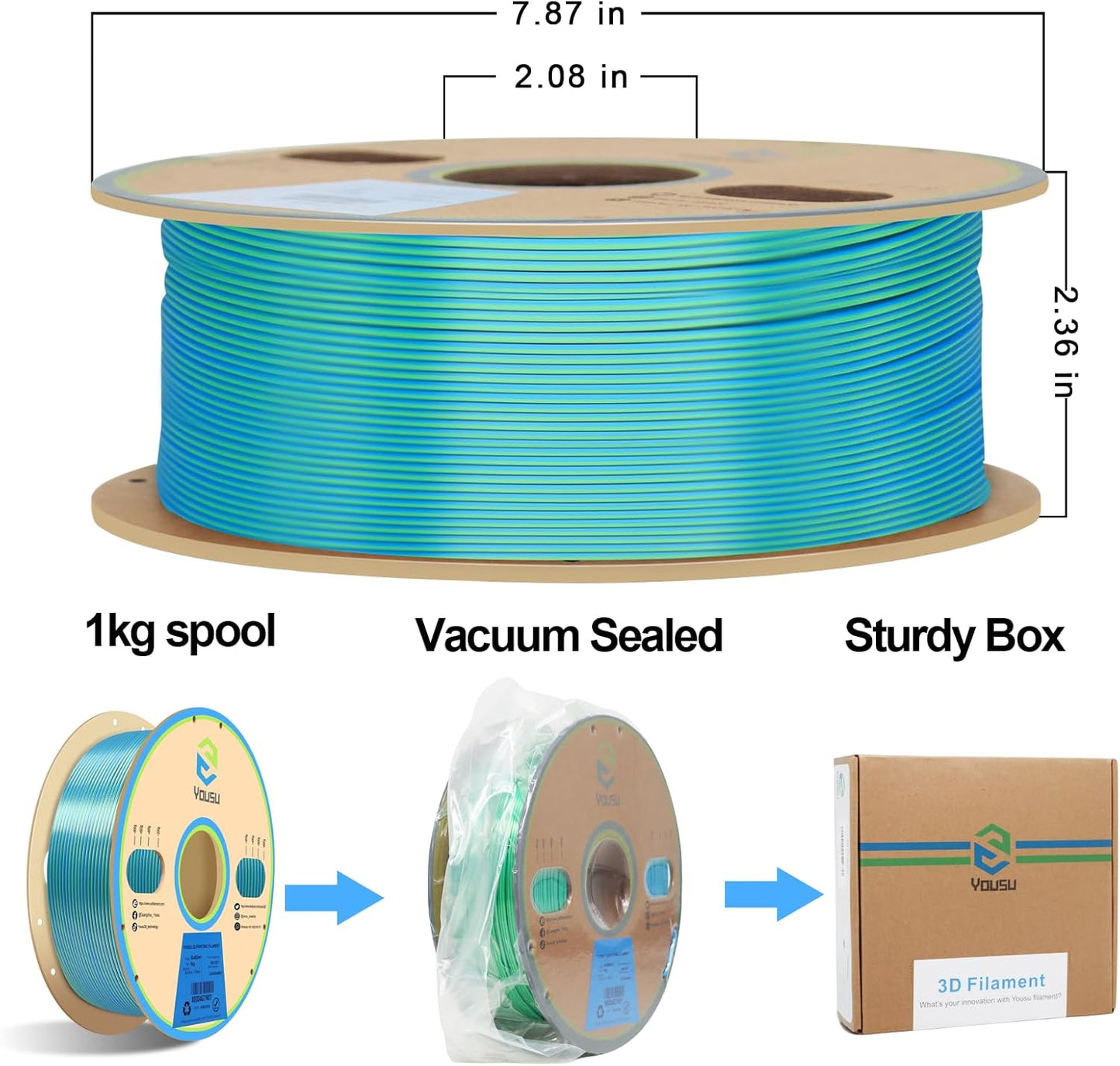 YOUSU Silk PLA Filament 1.75mm, 3D Printer Filament Coextrusion Filament Dual Color, Compatible with Most of 3D Printer, Silk Blue Green 1kg(2.2lbs).