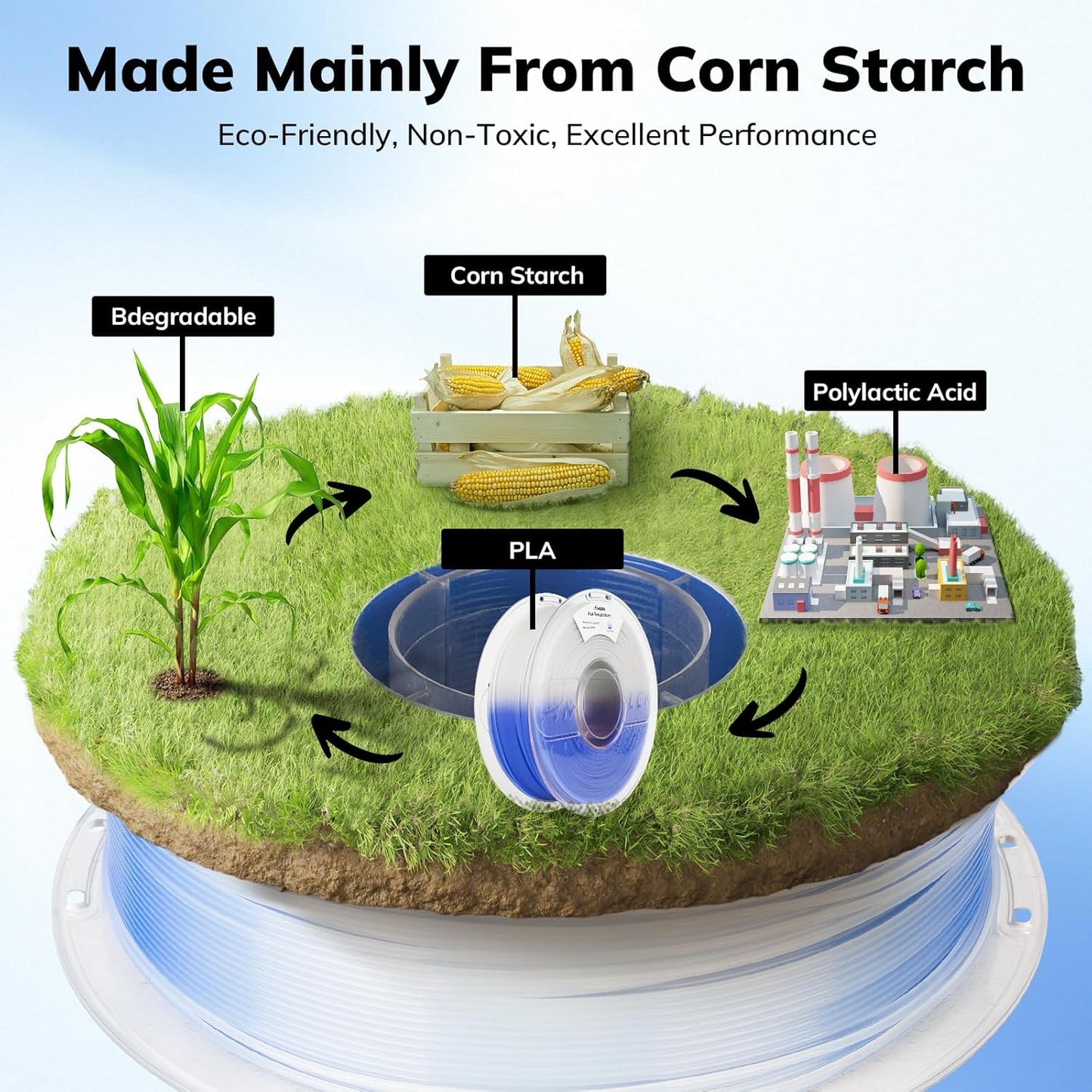 AMOLEN 3D Printer Filament, Temp Change Blue to White PLA Filament 1.75mm, Cold & Heat Temp Color Change with Temperature Filament, Dimensional Accuracy +/- 0.02 mm, 1KG/2.2lb, Fits Most FDM Printers