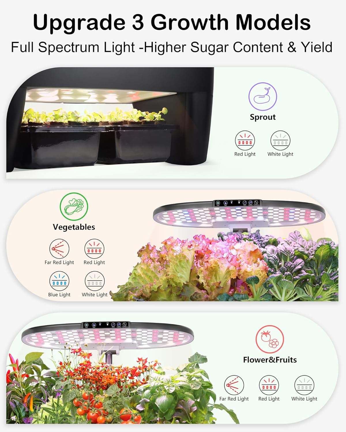 Hydroponic Growing System Kit 16 Pods, Smart Herb Garden with Sprout Mode Can Seedling in Advance & 24W Full Spectrum LED Grow Light, Indoor Garden Planter for Home/Office/School (Black)
