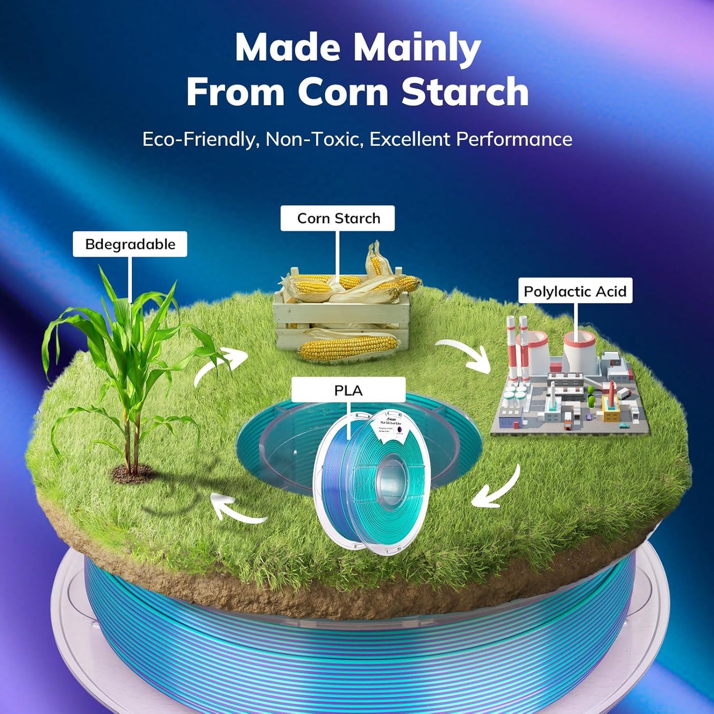 AMOLEN Silk PLA 3D Printer Filament, Dual Color Blue Green & Dark Violet PLA 1.75mm, Shiny Color Change Filament 3D Printing PLA Filament for Most FDM 3D Printer, 1kg Spool(2.2lbs)
