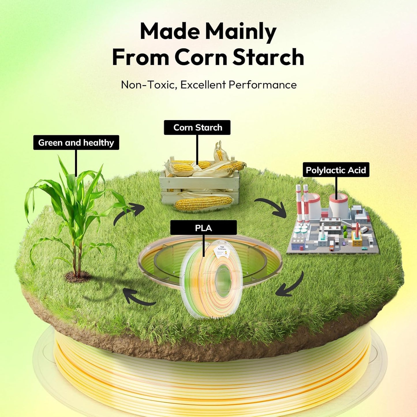 AMOLEN Silk PLA 3D Printer Filament, Shiny Multicolor Rainbow PLA Filament 1.75mm, Gradient Color Change PLA 3D Printing Filament for Most FDM 3D Printer, Red Green Yellow, 1kg (2.2lbs)