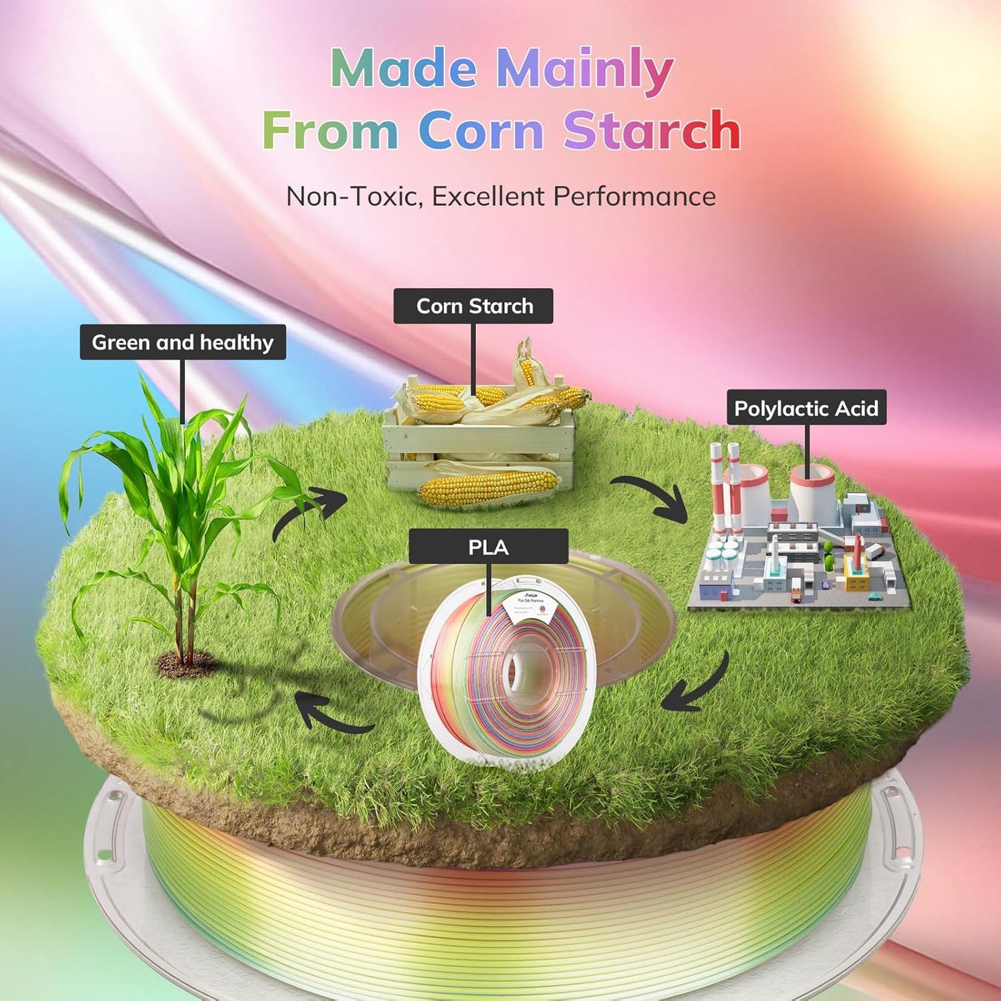 AMOLEN Silk PLA 3D Printer Filament, Shiny Multicolor Rainbow PLA Filament 1.75mm, Gradient Color Change PLA 3D Printing Filament for Most FDM 3D Printer, Pink Blue Purple Green Yellow, 1kg (2.2lbs)